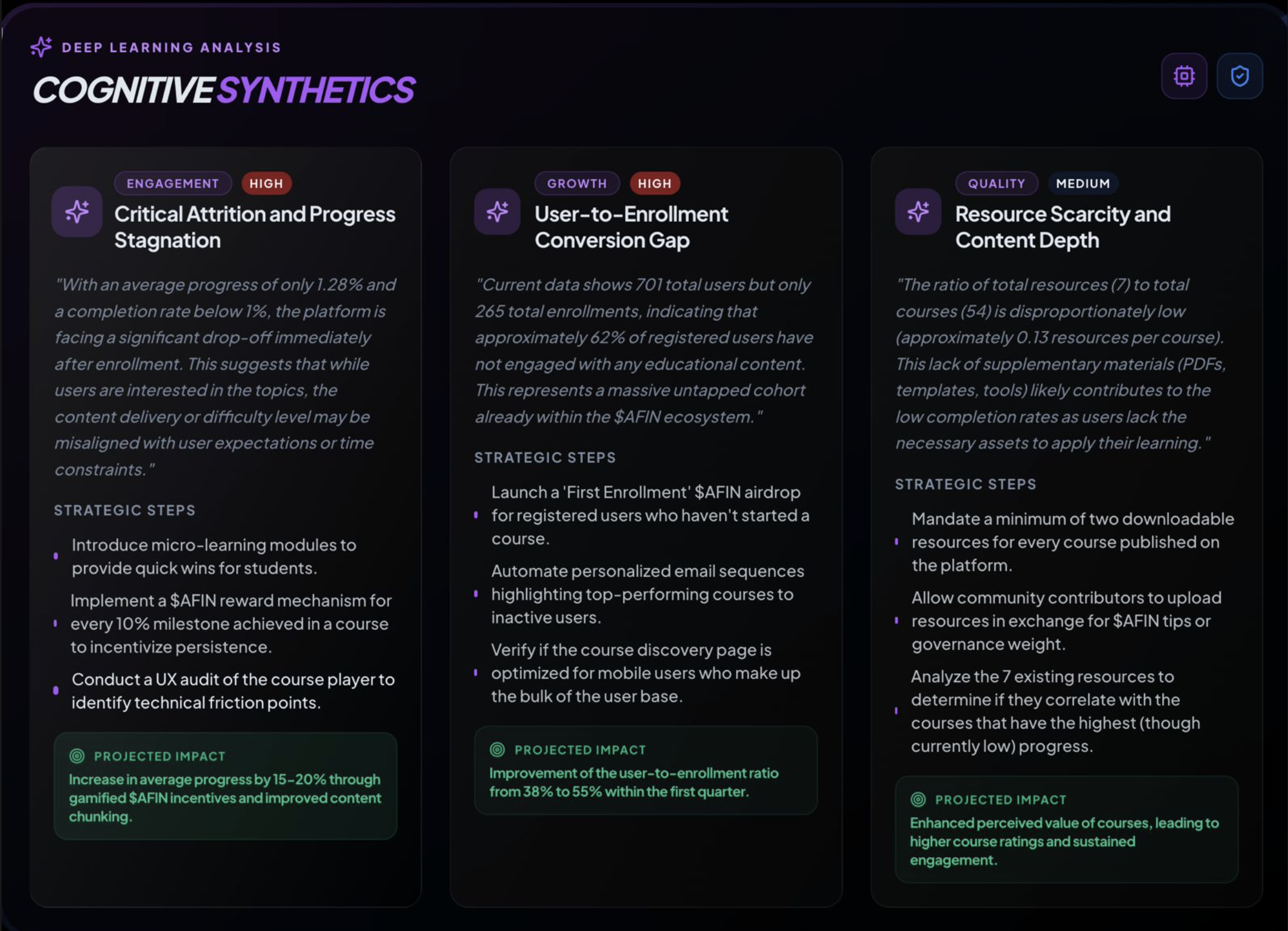 African Intelligence (v2 TS Build) resource